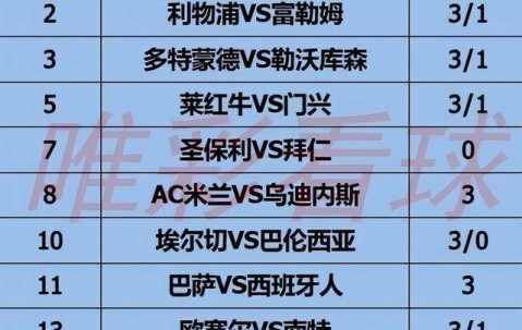 《姜山冷门》26058期：三线连败重创利物浦，卫冕冠军陷入困境